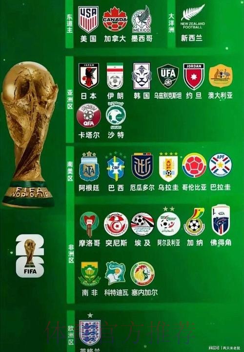 2026世界杯球队名单怎么看
