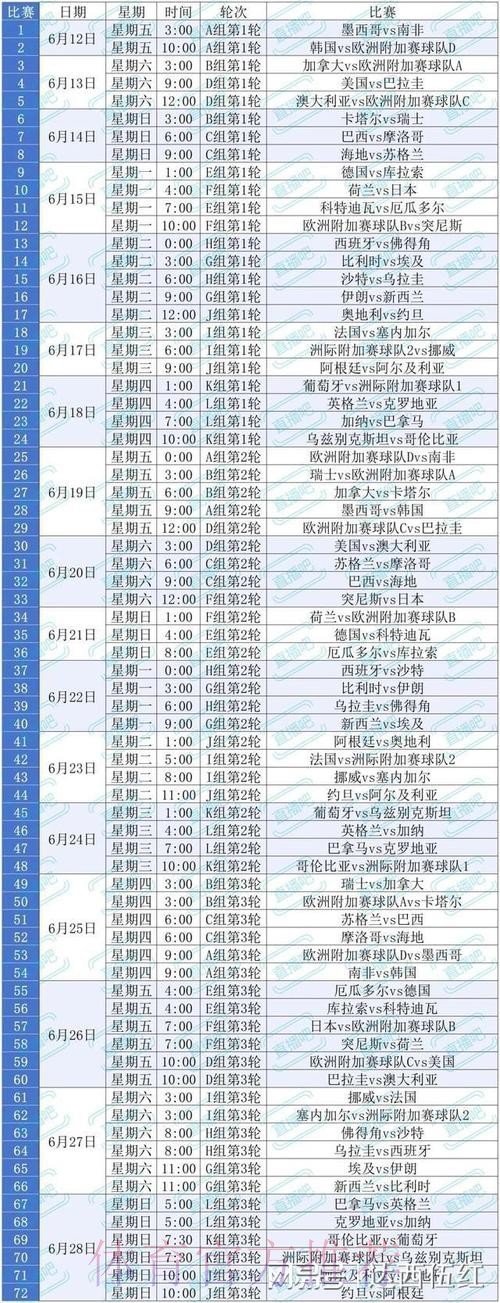 2026美加墨世界杯数据统计怎么看 2026美加墨世界杯数据统计怎么看