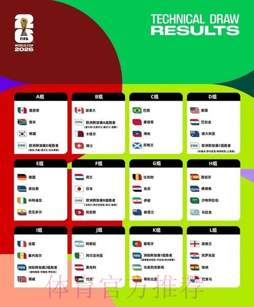 2026世界杯美加墨球队名单 2026世界杯美加墨球队名单