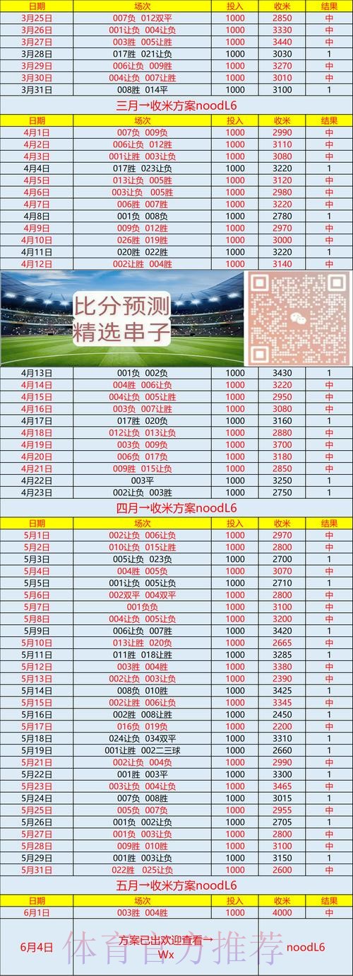 世界杯专家预测怎么查 世界杯专家预测怎么查