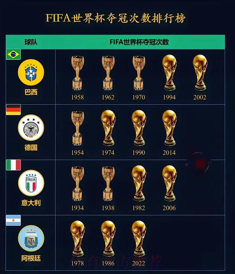 世界杯排名推荐 世界杯排名推荐