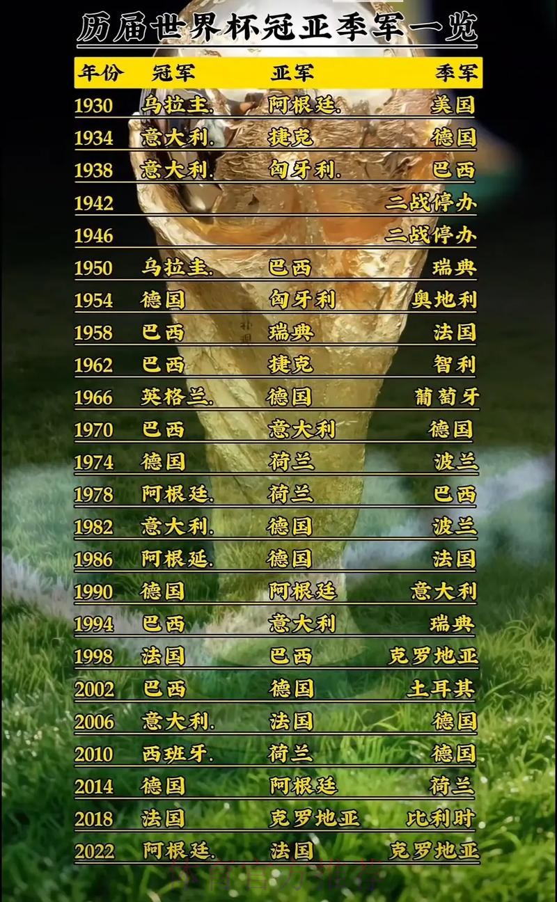 世界杯排名推荐 世界杯排名推荐