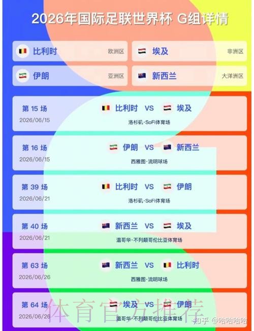 2026美加墨世界杯比分预测怎么看